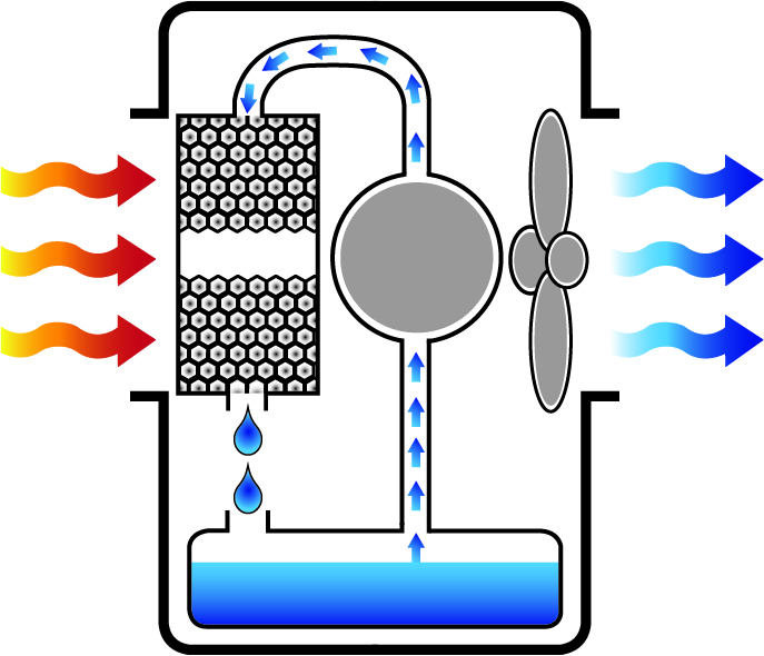 випаровування води