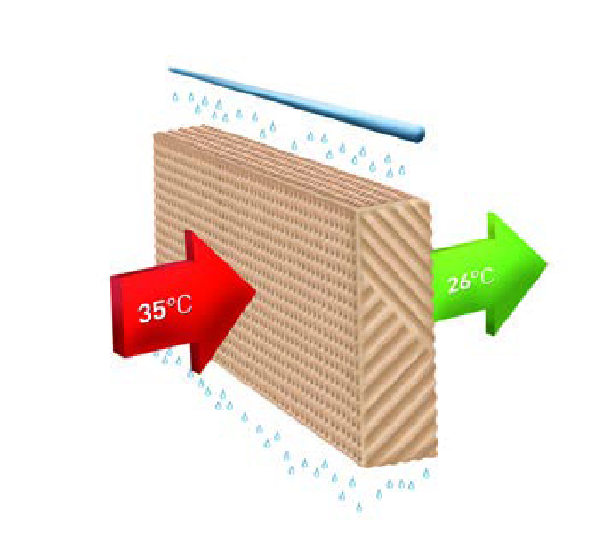 Система управління